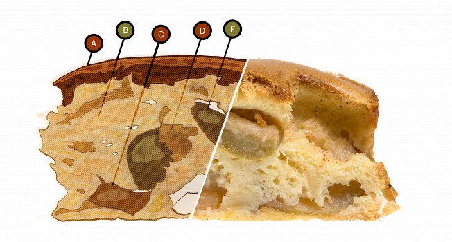 ��������: ��������� ������ � ������ ����